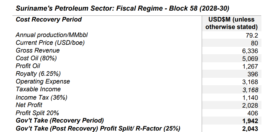 Source:Author’sCalculations