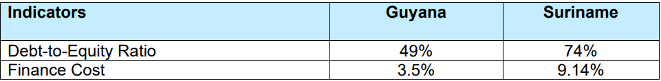 Source: Author’s calculation based on 2023 financial statements. 