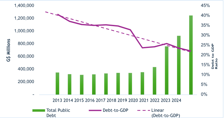 Source: Budget 2025 Speech and Estimates, SphereX