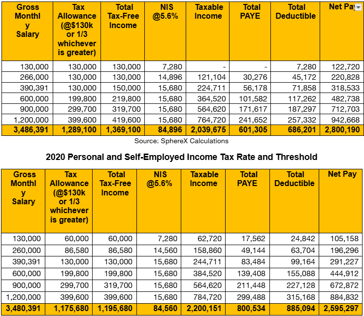 Source: SphereX Calculations