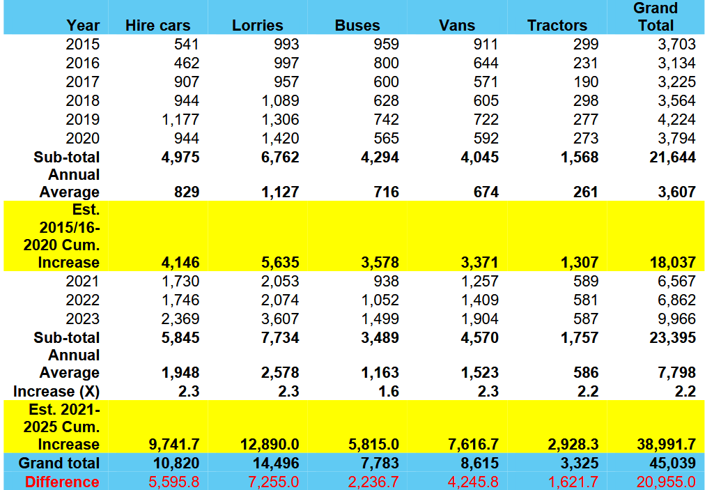 Source: Bureau of Statistics, SphereX