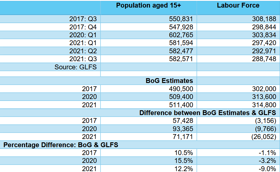 Source: GLFS (2021), BoG Annual Report (2024), SphereX