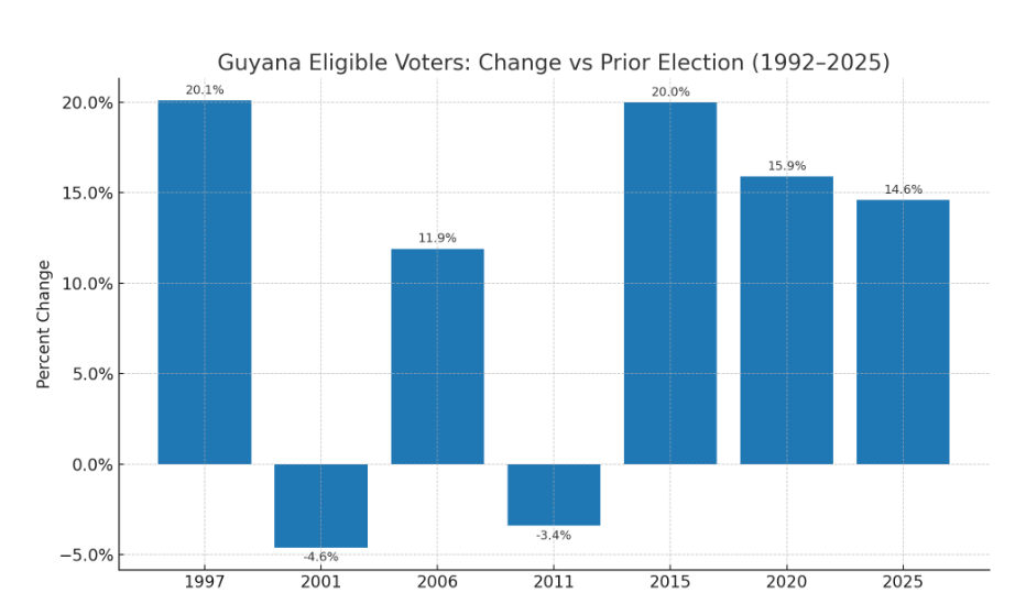 Election Year